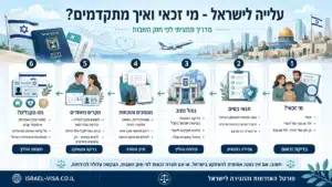 מדריך עלייה לישראל